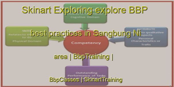 Skinart Exploring explore BBP best practices in Sangbung Ni area | BbpTraining | BbpClasses | SkinartTraining-Democratic Peoples Republic of Korea